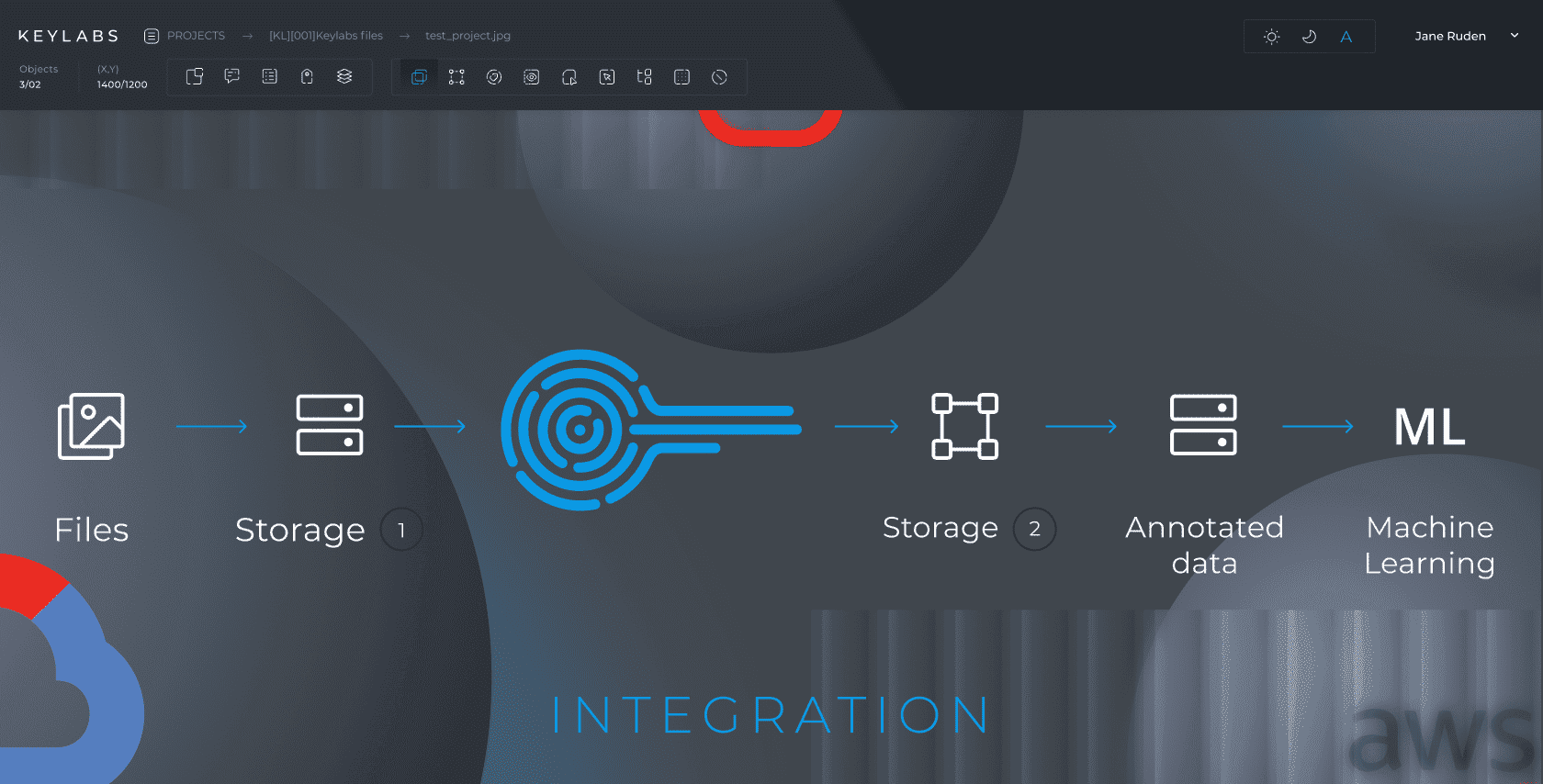 Integration